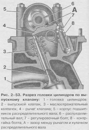 Выпускной клапан в разрезе